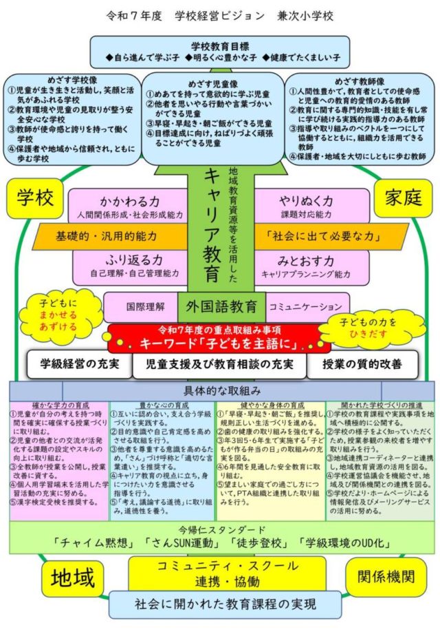 R7-School-management-vision