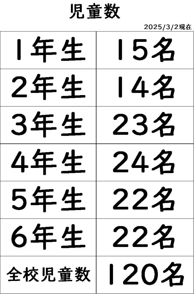 NumberOfChildren20260302