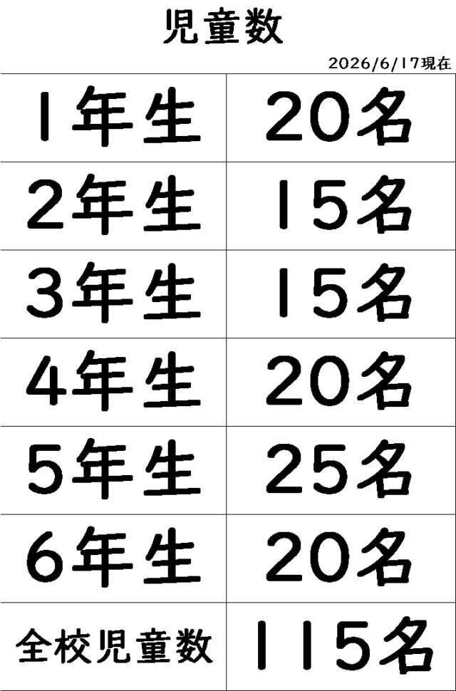 NumberOfChildren20260617
