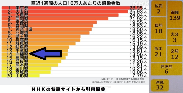 コロナ感染者数