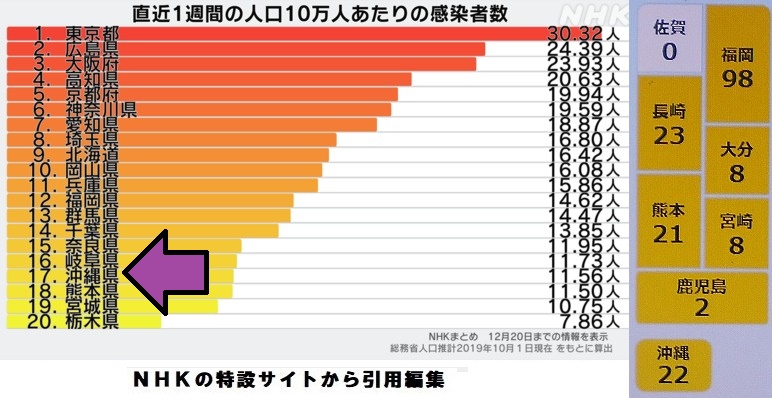 コロナ感染者数