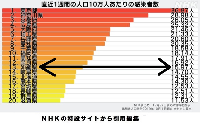 コロナ感染者数1223