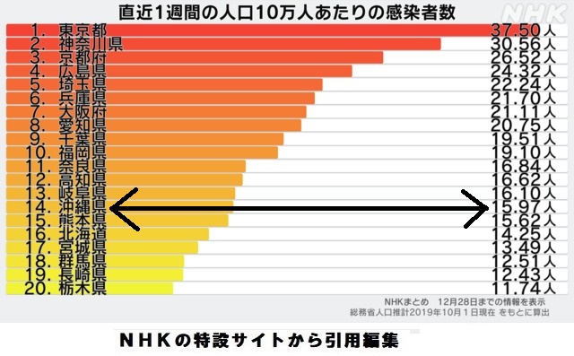 コロナ感染者数1223