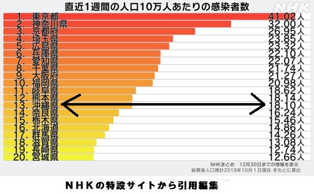 コロナ感染者数1223