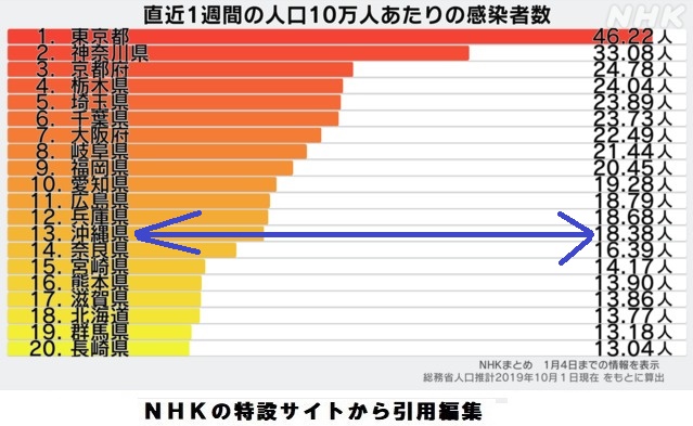 コロナ感染者数1223