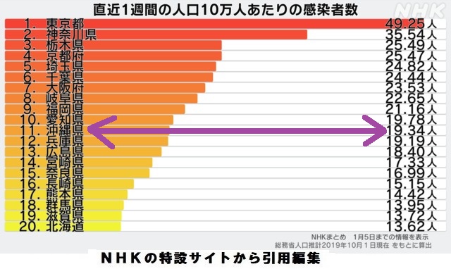 コロナ感染者数1223