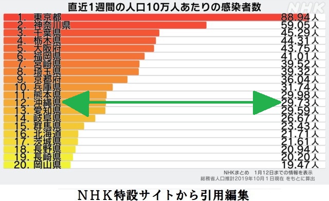 コロナ感染者数1223