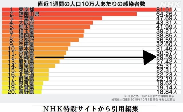 コロナ感染者数1223