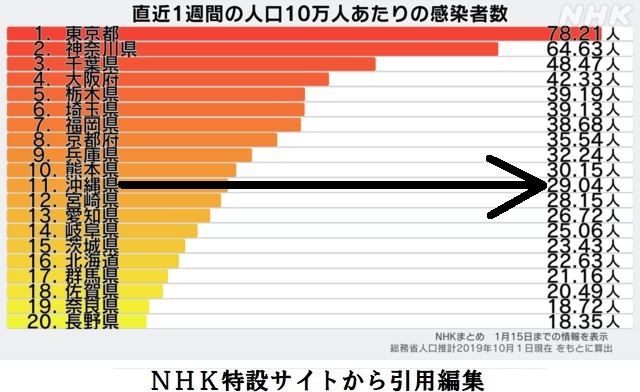 コロナ感染者数1223