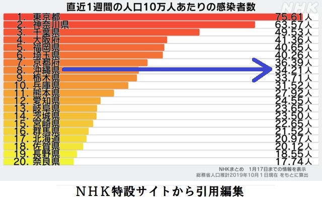 コロナ感染者数1223