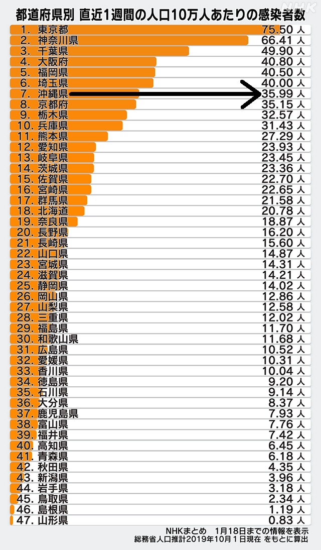 コロナ感染者数1223