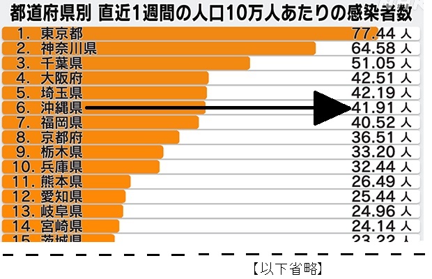 コロナ感染者数1223