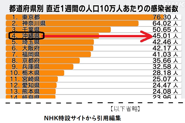 コロナ感染者数1223