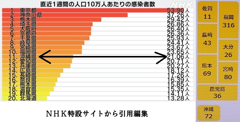 コロナ感染者数1223