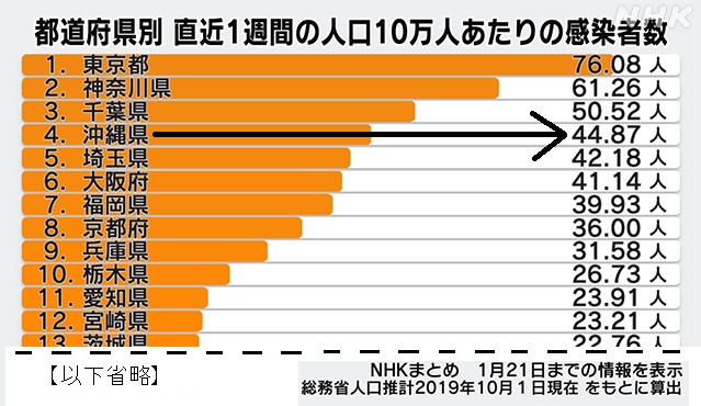 コロナ感染者数1223