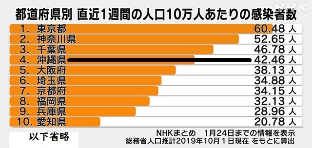 コロナ感染者数1223