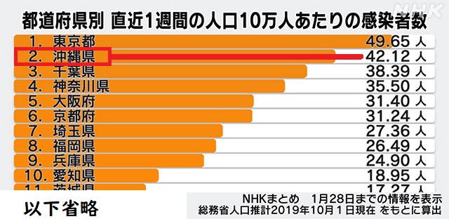 コロナ感染者数1223