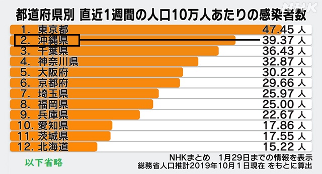 コロナ感染者数1223