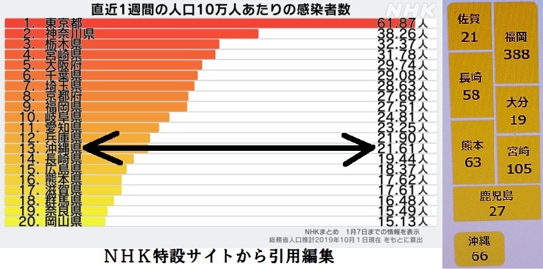 コロナ感染者数1223