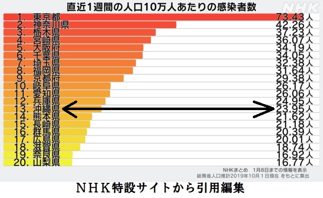 コロナ感染者数1223