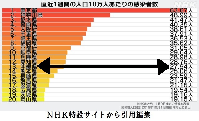 コロナ感染者数1223