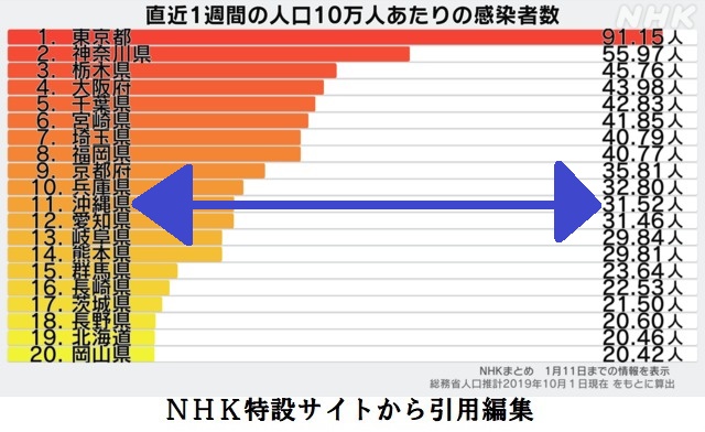 コロナ感染者数1223