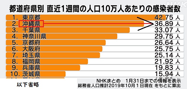 コロナ感染者数1223