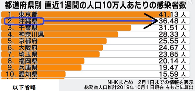 コロナ感染者数1223