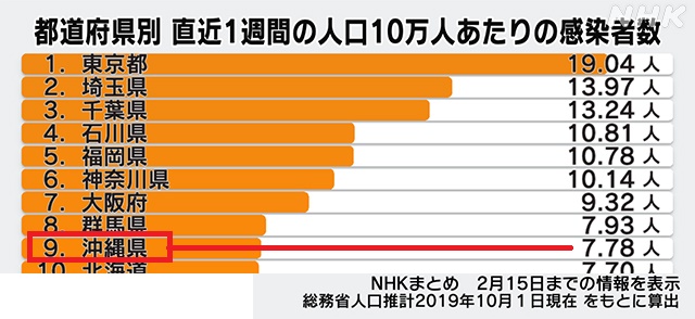 コロナ感染者数1223