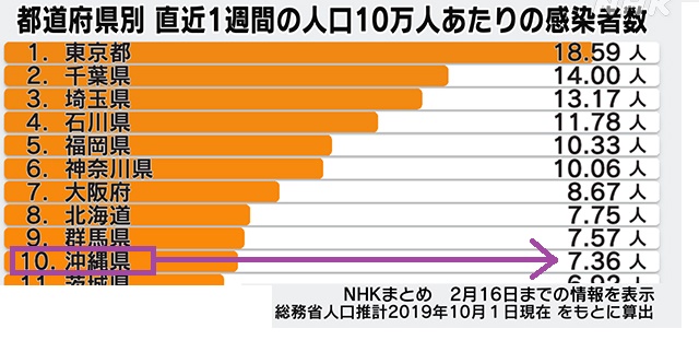 コロナ感染者数1223