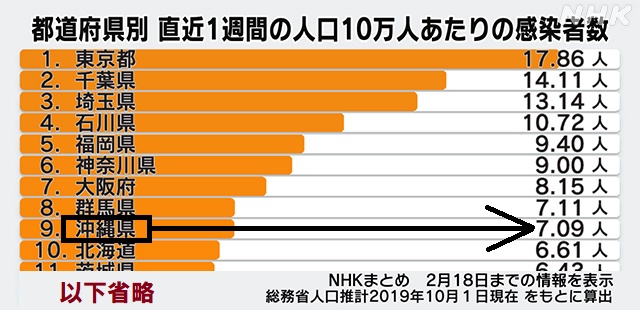 コロナ感染者数1223