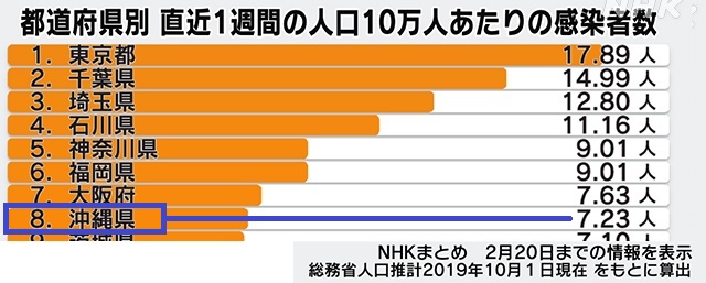 コロナ感染者数1223