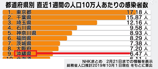 コロナ感染者数1223