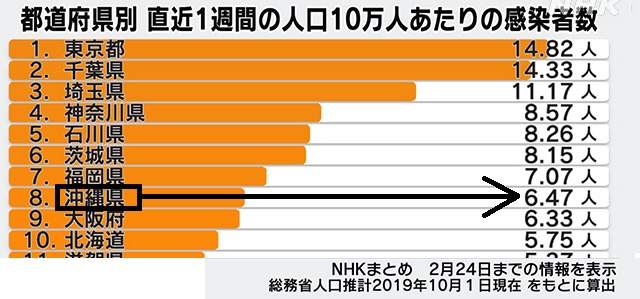 コロナ感染者数1223