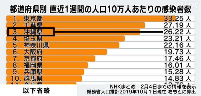 コロナ感染者数1223