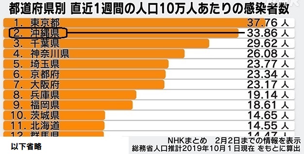 コロナ感染者数1223