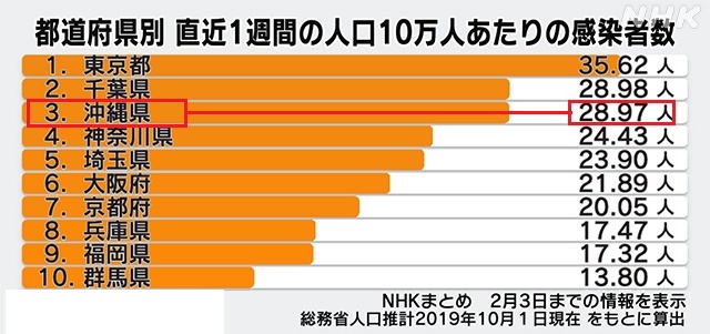 コロナ感染者数1223