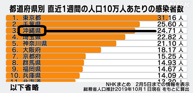 コロナ感染者数1223