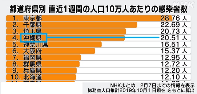 コロナ感染者数1223