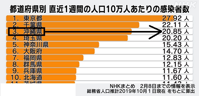 コロナ感染者数1223