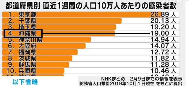 コロナ感染者数1223