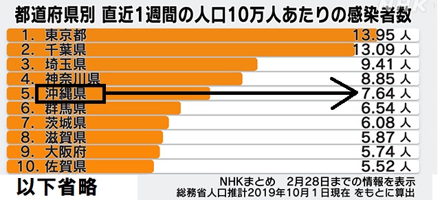 コロナ感染者数1223