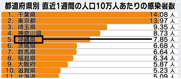 コロナ感染者数1223