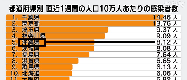 コロナ感染者数1223