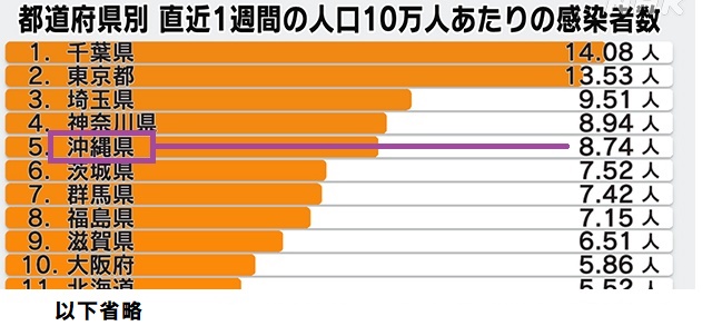 コロナ感染者数1223