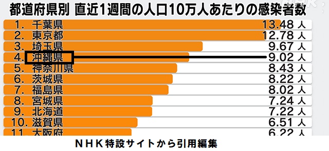 コロナ感染者数1223