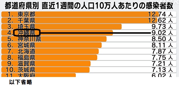 コロナ感染者数1223