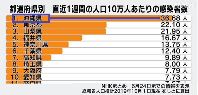 コロナ感染者数1223