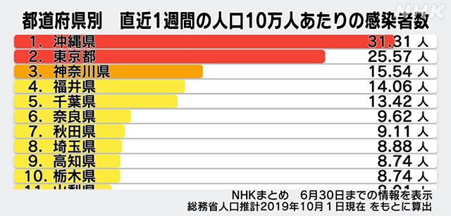 コロナ感染者数1223