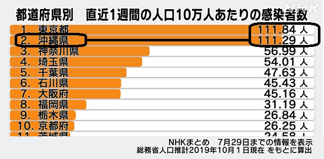 コロナ感染者数1223